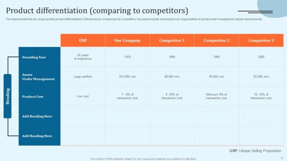 Equity Debt And Convertible Bond Investment Banking Pitch Book Ppt PowerPoint Presentation Complete With Slides