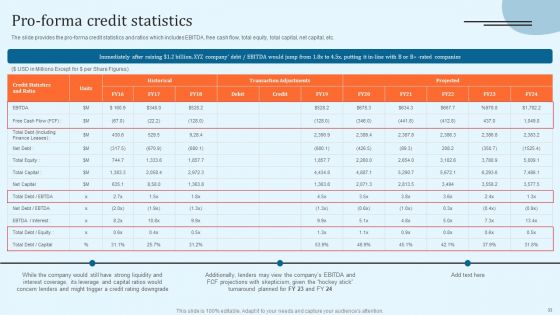 Equity Debt And Convertible Bond Investment Banking Pitch Book Ppt PowerPoint Presentation Complete With Slides