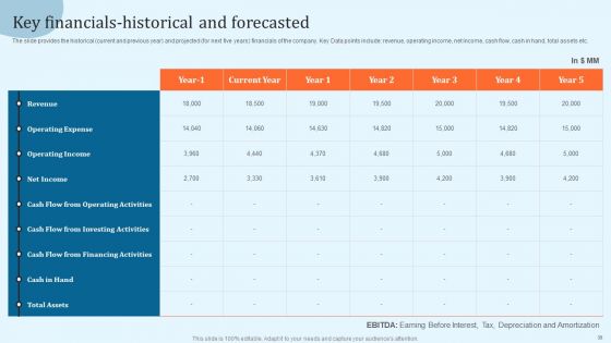 Equity Debt And Convertible Bond Investment Banking Pitch Book Ppt PowerPoint Presentation Complete With Slides