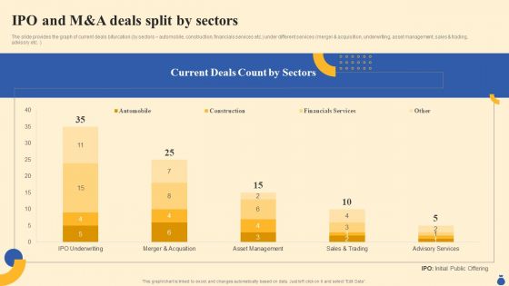 Equity Funding And Debt Financing Pitchbook IPO And Manda Deals Split By Sectors Infographics PDF