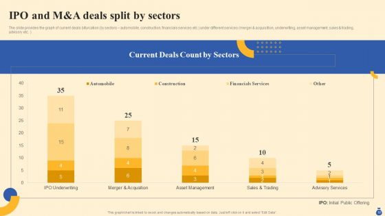 Equity Funding And Debt Financing Pitchbook Ppt PowerPoint Presentation Complete Deck With Slides