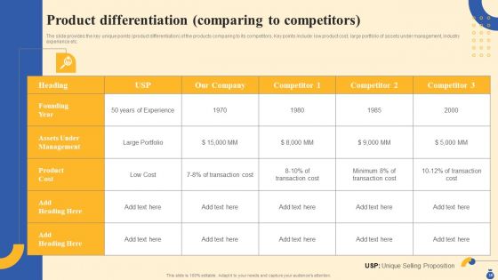 Equity Funding And Debt Financing Pitchbook Ppt PowerPoint Presentation Complete Deck With Slides