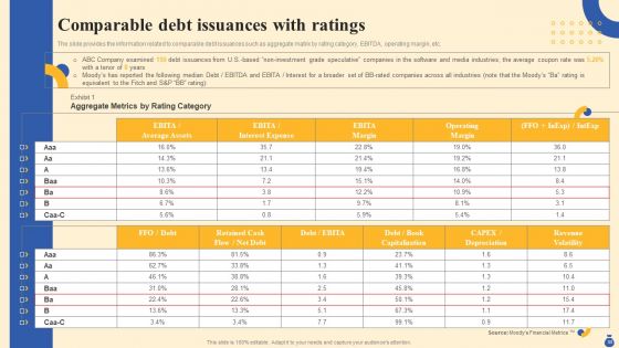 Equity Funding And Debt Financing Pitchbook Ppt PowerPoint Presentation Complete Deck With Slides