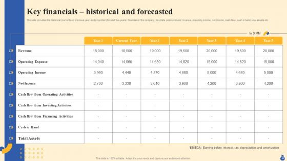 Equity Funding And Debt Financing Pitchbook Ppt PowerPoint Presentation Complete Deck With Slides