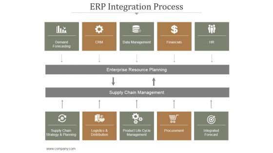 Erp Integration Process Ppt PowerPoint Presentation Infographics