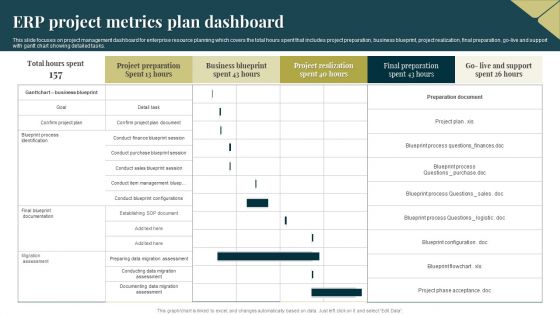 Erp Project Metrics Plan Dashboard Slides PDF