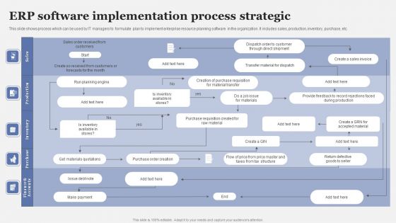 Erp Software Implementation Process Strategic Diagrams PDF