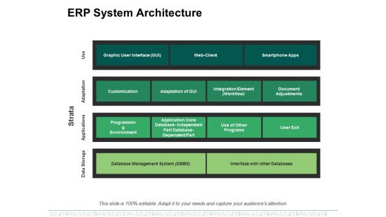 Erp System Architecture Ppt PowerPoint Presentation Guidelines