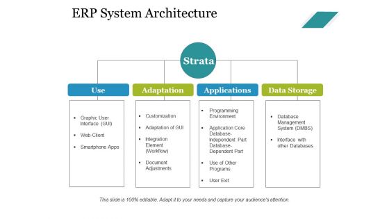 Erp System Architecture Ppt PowerPoint Presentation Infographic Template Tips