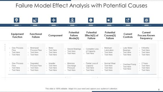 Error Model Impact Evaluation Flowchart Effect Ppt PowerPoint Presentation Complete Deck With Slides