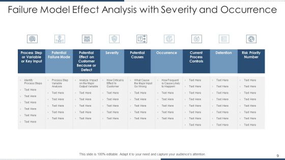 Error Model Impact Evaluation Flowchart Effect Ppt PowerPoint Presentation Complete Deck With Slides