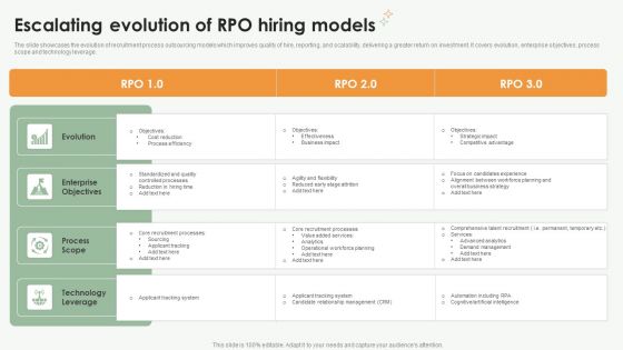 Escalating Evolution Of RPO Hiring Models Ppt PowerPoint Presentation File Show PDF