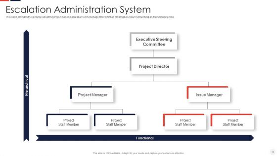 Escalation Administration System Ppt PowerPoint Presentation Complete Deck With Slides