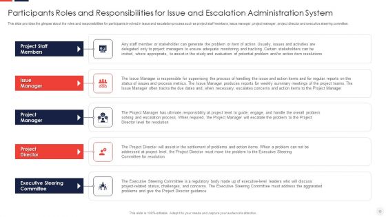 Escalation Administration System Ppt PowerPoint Presentation Complete Deck With Slides
