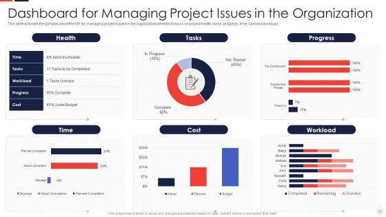 Escalation Administration System Ppt PowerPoint Presentation Complete Deck With Slides