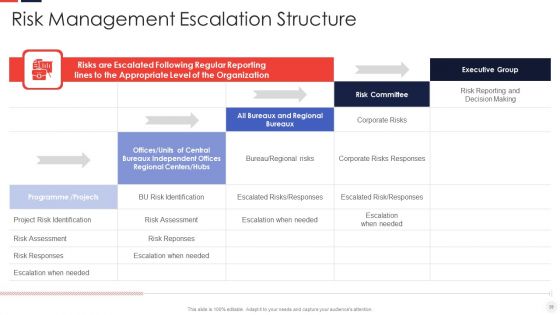 Escalation Administration System Ppt PowerPoint Presentation Complete Deck With Slides