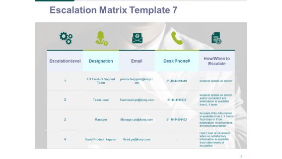 Escalation Matrix Ppt PowerPoint Presentation Complete Deck With Slides