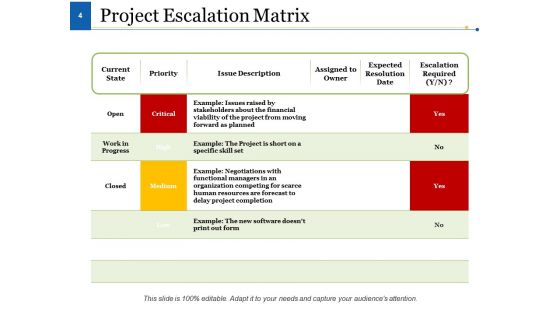 Escalation Plan Ppt PowerPoint Presentation Complete Deck With Slides