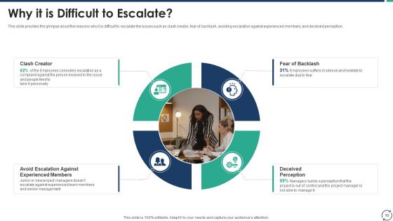 Escalation Steps For Projects Ppt PowerPoint Presentation Complete Deck With Slides