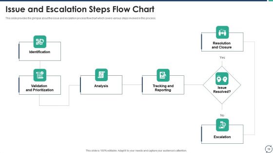 Escalation Steps For Projects Ppt PowerPoint Presentation Complete Deck With Slides