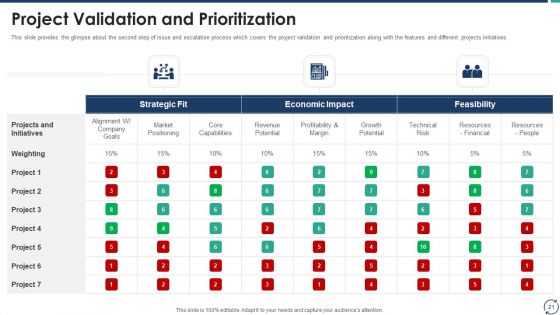 Escalation Steps For Projects Ppt PowerPoint Presentation Complete Deck With Slides