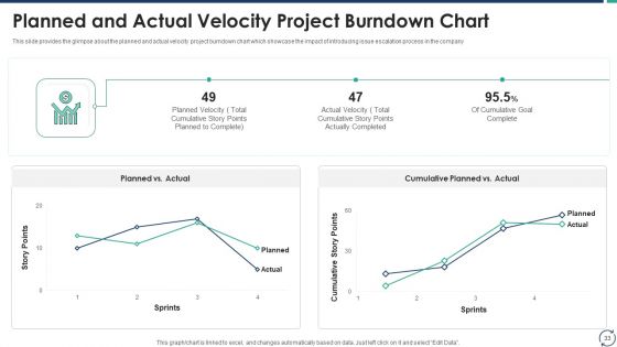 Escalation Steps For Projects Ppt PowerPoint Presentation Complete Deck With Slides