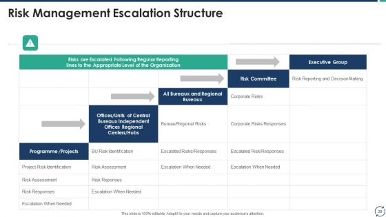 Escalation Steps For Projects Ppt PowerPoint Presentation Complete Deck With Slides