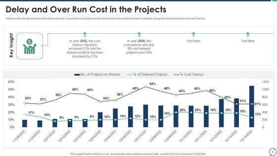 Escalation Steps For Projects Ppt PowerPoint Presentation Complete Deck With Slides