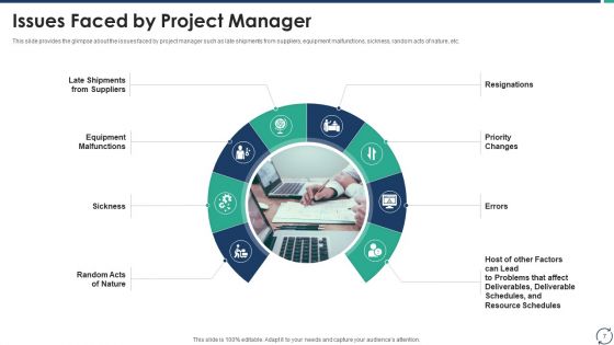 Escalation Steps For Projects Ppt PowerPoint Presentation Complete Deck With Slides