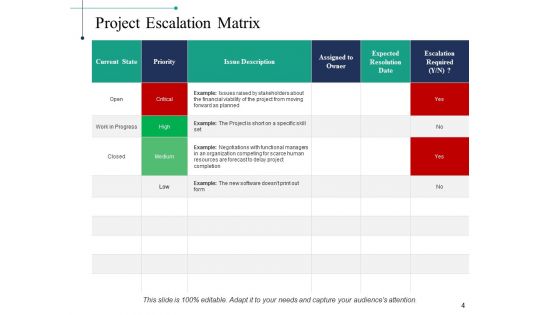 Escalation Table Ppt PowerPoint Presentation Complete Deck With Slides