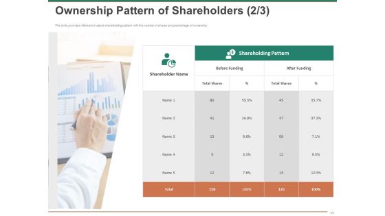 Escape Plan For Venture Capitalist Ppt PowerPoint Presentation Complete Deck With Slides