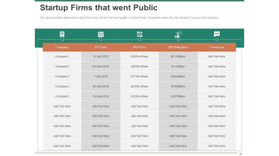 Escape Plan For Venture Capitalist Ppt PowerPoint Presentation Complete Deck With Slides