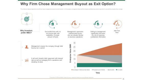 Escape Plan For Venture Capitalist Ppt PowerPoint Presentation Complete Deck With Slides