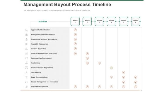 Escape Plan For Venture Capitalist Ppt PowerPoint Presentation Complete Deck With Slides