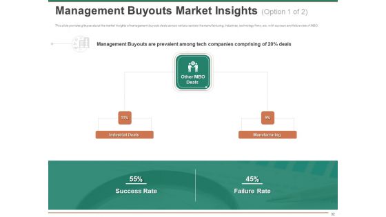 Escape Plan For Venture Capitalist Ppt PowerPoint Presentation Complete Deck With Slides