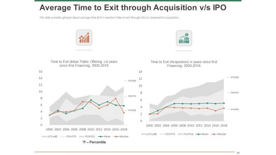 Escape Plan For Venture Capitalist Ppt PowerPoint Presentation Complete Deck With Slides