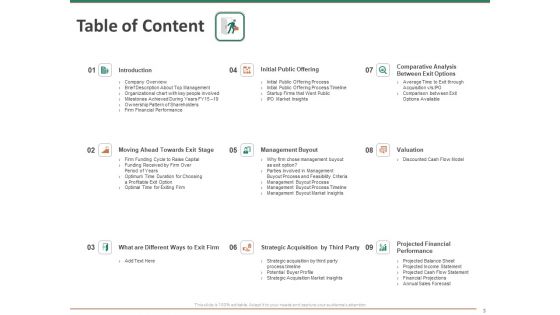 Escape Plan For Venture Capitalist Ppt PowerPoint Presentation Complete Deck With Slides