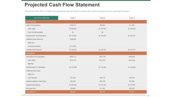 Escape Plan For Venture Capitalist Ppt PowerPoint Presentation Complete Deck With Slides