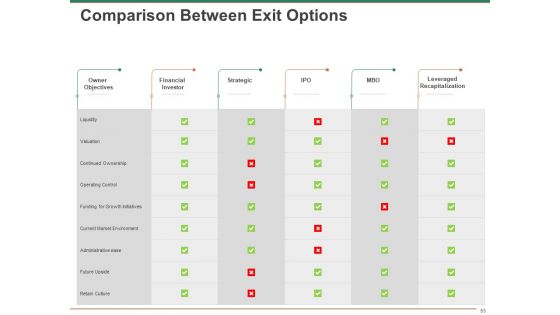 Escape Plan For Venture Capitalist Ppt PowerPoint Presentation Complete Deck With Slides