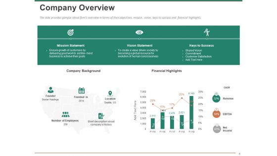 Escape Plan For Venture Capitalist Ppt PowerPoint Presentation Complete Deck With Slides