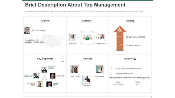 Escape Plan For Venture Capitalist Ppt PowerPoint Presentation Complete Deck With Slides