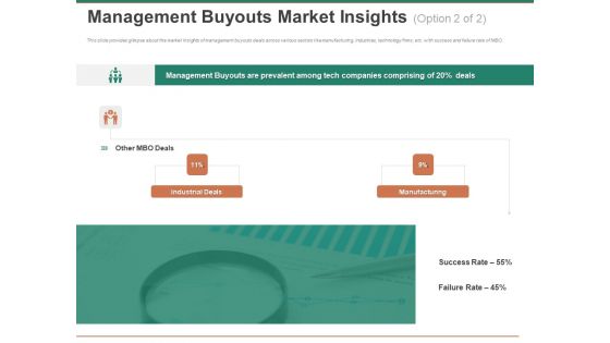 Escape Plan Venture Capitalist Management Buyouts Market Insights Success Introduction PDF