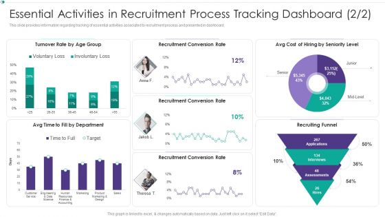 Essential Activities In Recruitment Process Tracking Dashboard Turnover Hiring New Employees At Workplace Infographics PDF