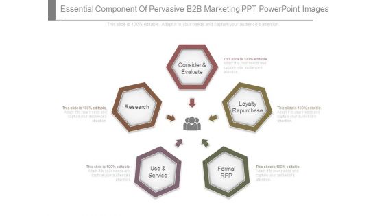 Essential Component Of Pervasive B2b Marketing Ppt Powerpoint Images
