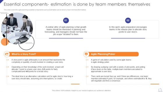 Essential Components Estimation Is Done By Team Agile Project Development Strategies Pictures PDF