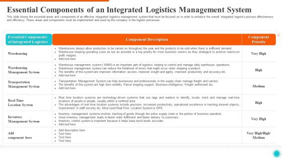 Essential Components Of An Integrated Logistics Management System Demonstration PDF