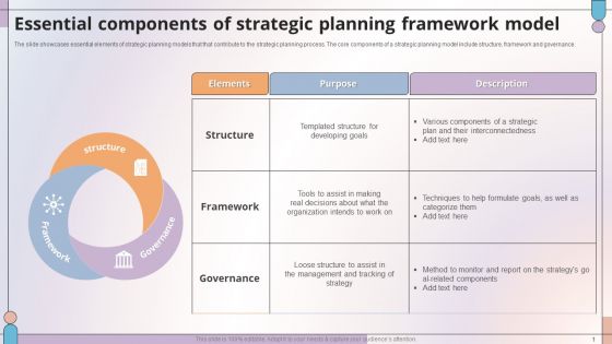 Essential Components Of Strategic Planning Framework Model Designs PDF Essential Components Of Strategic Planning Framework Model Designs PDF