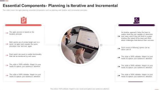 Essential Components Planning Is Iterative And Incremental Ppt File Picture PDF