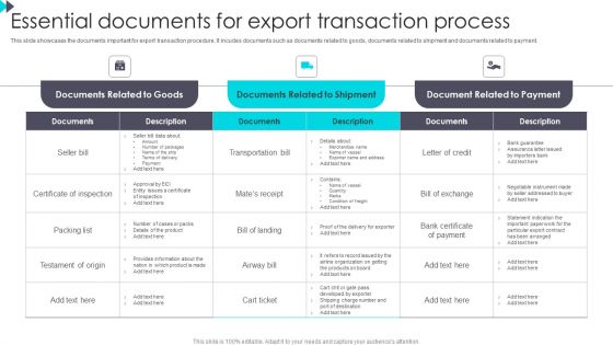 Essential Documents For Export Transaction Process Information PDF Essential Documents For Export Transaction Process Information PDF