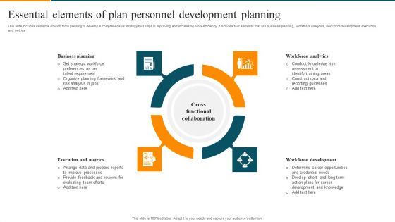 Essential Elements Of Plan Personnel Development Planning Diagrams PDF